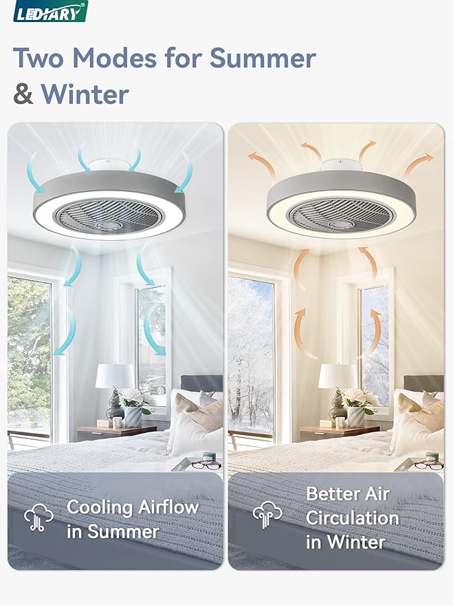 LEDIARY 22in Enclosed Ceiling Fan with Light and Remote, Grey Modern Bladeless Ceiling Fan with Bright Light, Led Flush Mount Ceiling Fans for Bedroom, Living Room, Kid Room(6 Speeds, 3000-6000K)