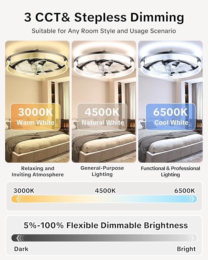 AIKVSXER 20" Ceiling Fan with Light, Modern Low Profile Fan Light, Quiet DC Motor, 6 Speeds, 3000K-6500K Dimmable LED, App & Remote Control, for Bedroom Living Room Indoor Home Decor