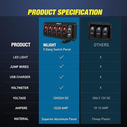Nilight 5 Gang Rocker Switch Panel Red Backlit with 4.8 Amp Dual USB Charger Voltmeter Waterproof 12V 24V DC Switches with Night Glow Stickers for Car Trucks Boats RVs
