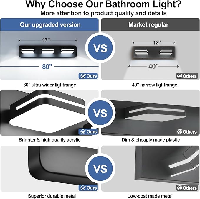 360° Rotate LED Dimmable Bathroom Vanity Light Fixtures, 1300LM Acrylic Matte Black Vanity Lights for Bathroom, Modern Wall Lighting Fixtures Over Mirror Kitchen Living (Natural White Light 5000K)