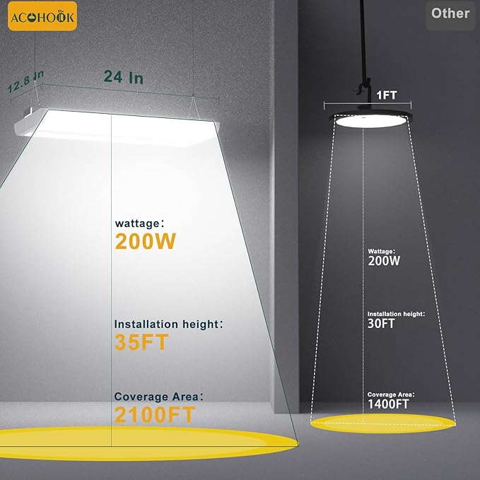 8Pack 2FT 200W LED Commercial Linear High Bay Light 28000LM[Eqv.800W MH/HPS],AC100-277V【Driver Equipped】 5000K,Linear Hanging High Bay Light,UL Complied