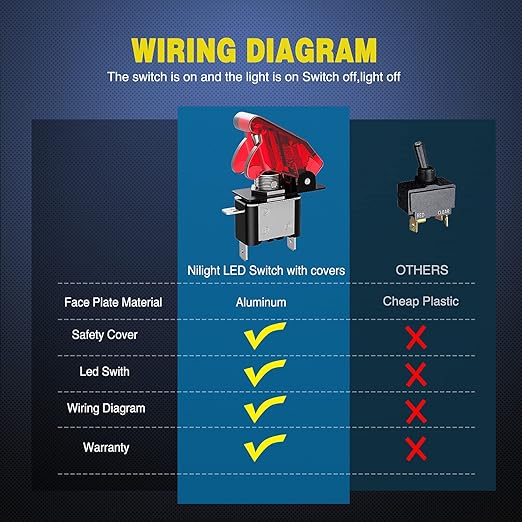 Nilight 5PCS12V LED Toggle Switch Heavy Duty 20A SPST ON Off 3 Pin Rocker for Automotive Cars Trucks Boats Racking