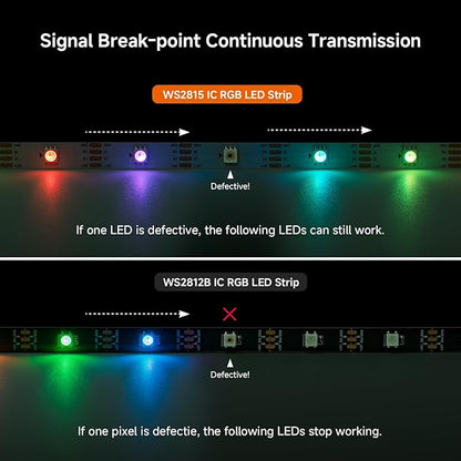 BTF-LIGHTING WS2815 (Upgraded WS2812B) LED Strip Light,UL Listed,16.4FT 150 LED/Pixels,Flexible Chasing RGB,Dual Signal Individually Addressable,5050SMD,DC12V IP67(No Adapter or Controller)