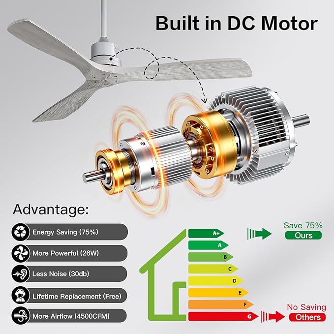 Sofucor Smart Ceiling Fan no Lights, 52" Low Profile Ceiling Fans with Remote, Compatible with Alexa/Google/App, 6-Speed Timing Reversible DC Motor for Bedroom Living Room Patio Indoor Outdoor
