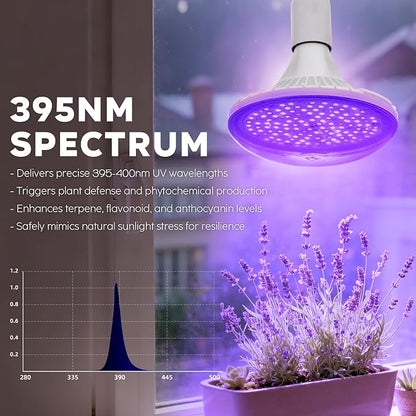 LED UFO Grow Light for Plants 395-400nm UV, 150w Professional Light Spectrum Supplement, Indoor Plant Defense Booster & Quality Enhancer for Aromatic Herbs and Flowering Crops