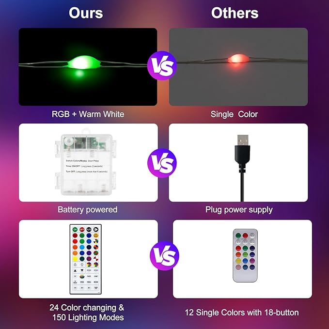 echosari Fairy Lights Battery Operated, 33Ft 100 LED 150 Scene Modes Silver Wire Twinkle Lights with Remote Timer for Bedroom Trees Garden Decor (RGB + 2700K Warm White)