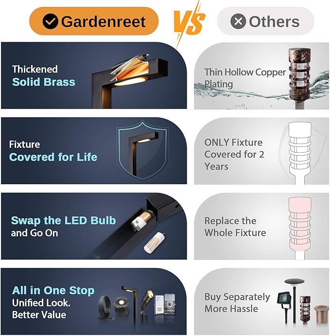 Gardenreet Low Voltage Pathway Lights Brass, LED Landscape Path Lights, Yard Lights Outdoor Waterproof IP65, 12V Wired L Shape Black for Garden Walkway Without G4 Bulb 4 Pack