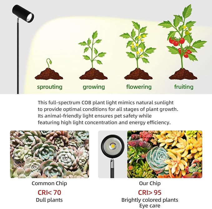 60W Dimmable Grow Light, Full Spectrum COB LED Dual-Head Floor Plant Lamp with High PPFD&CRI, 6/8/12H Timer, Adjustable Height (37"-77") & Angle – Standing Grow Lights for Indoor Plants