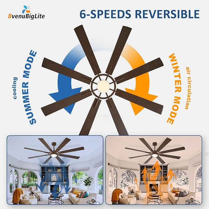 Large Ceiling Fans with Lights: Modern 72 Inch 8 Blade Outdoor Ceiling Fan with Remote APP Control - Dimmable Brown Big Fan light Indoor Reversible 6 Speed Quiet DC Motor