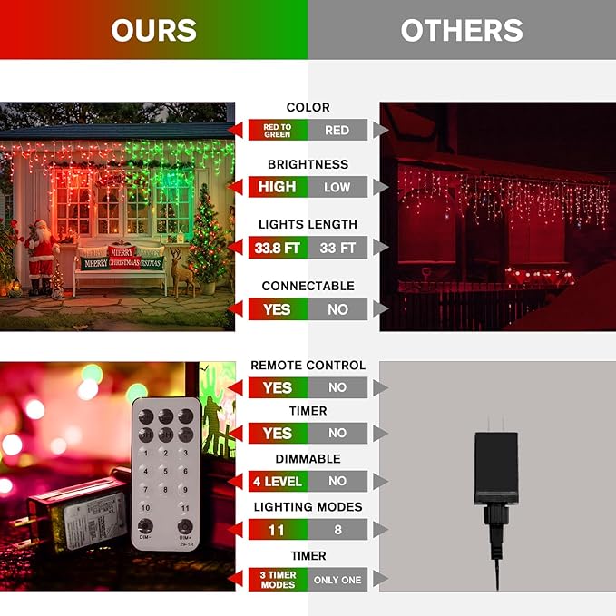 JMEXSUSS 400 LED Red and Green Christmas Lights, Red & Green Icicle Lights Clear Wire, Connectable String Lights Plug in for Christmas Party Outdoor Eaves Home Xmas Decorations