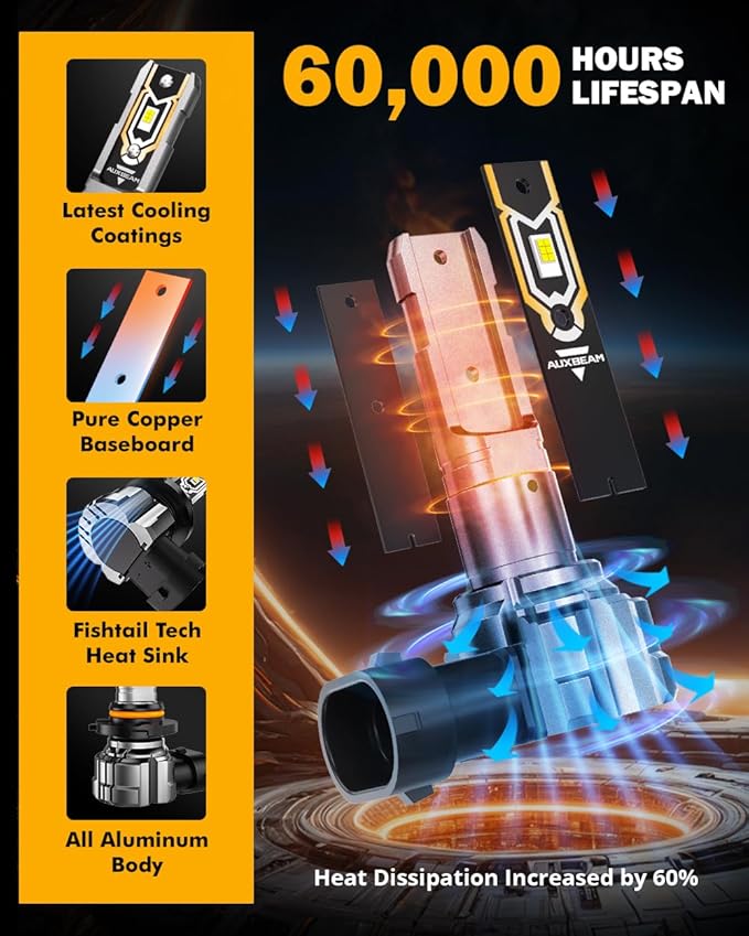 Auxbeam H10 9140 9145 Fog Lights, 10000LM 400% Brighter H10 9040 9045 Fog Light, White Strong Penetrating Light, Super Bright Plug and Play