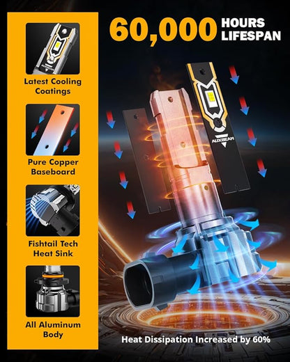Auxbeam H10 9140 9145 Fog Lights, 10000LM 400% Brighter H10 9040 9045 Fog Light, White Strong Penetrating Light, Super Bright Plug and Play