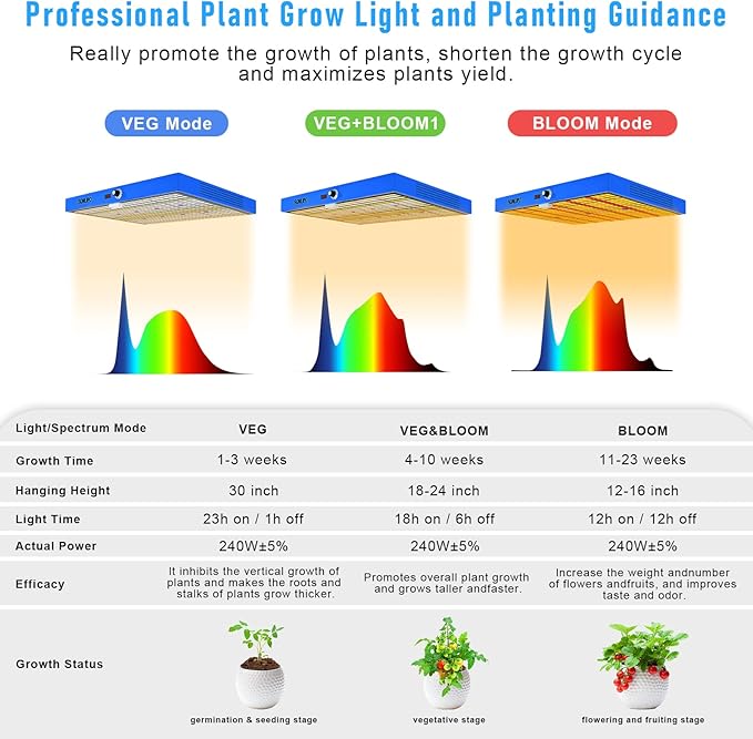 240W LED Grow Light, 4x4 ft Coverage, Dimmable Full Spectrum,Timers,Daisy Chain Veg & Bloom Plant Growing Lamps for Indoor Growing Hydroponic Sunrise Sunset Grow Lights,High Yield PPFD …