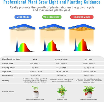 240W LED Grow Light, 4x4 ft Coverage, Dimmable Full Spectrum,Timers,Daisy Chain Veg & Bloom Plant Growing Lamps for Indoor Growing Hydroponic Sunrise Sunset Grow Lights,High Yield PPFD …