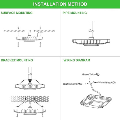 LED Canopy Gas Station Light, 150W 21000LM Surface Mount LED Carport Ceiling Light 5700K (600W HID/HPS Equivalent), 100-277V IP65 UL Listed