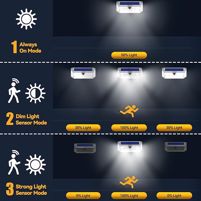TECKNET 416 LED Solar Powered Outdoor Lights, 300° Angle & 3 Lighting Modes Motion Sensor Light Outdoor, Security Solar Lights Waterproof - 4 Pack, White, Cold Light
