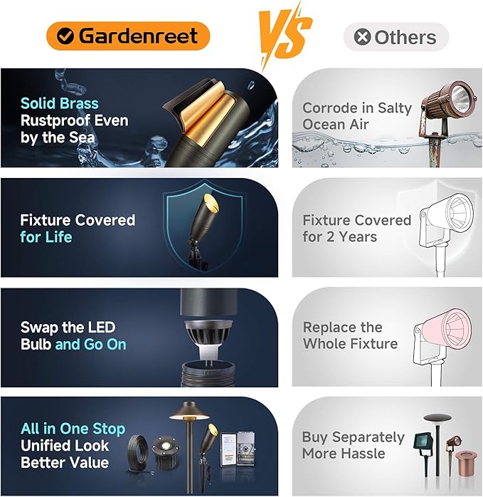 Gardenreet Landscape Spotlights Low Voltage - Brass 12V Outdoor Uplight LED, Wired Spot Lights IP65 Waterproof, Adjustable Focus Bronze for Exterior Garden Yard Tree House Without MR16 Bulb