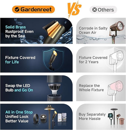 Gardenreet Landscape Spotlights Low Voltage - Brass 12V Outdoor Uplight LED, Wired Spot Lights IP65 Waterproof, Adjustable Focus Bronze for Exterior Garden Yard Tree House Without MR16 Bulb