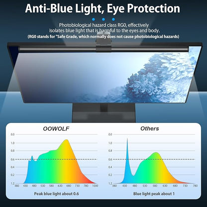 OOWOLF Monitor Light Bar, Ra90 Computer Monitor Lamp for Eye Caring, USB Reading Lamp Task Lamp, Dimmable Light Bar with Memory, No Glare Space Saving Home Office 16.20" 2-Pack