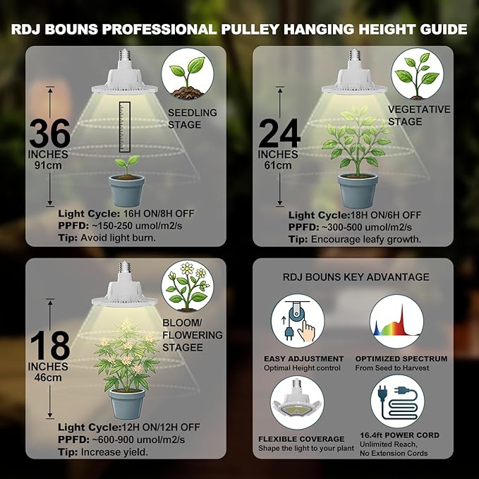 RDJ Bouns 80W Hanging Grow Light for Indoor Plants, High PPFD Full Spectrum Pendant Plant Light with Adjustable Pulley & 4 Foldable Panels, Built-in 4/8/12H Auto Cycle Timer,16.4ft Power Cord, Plug-in