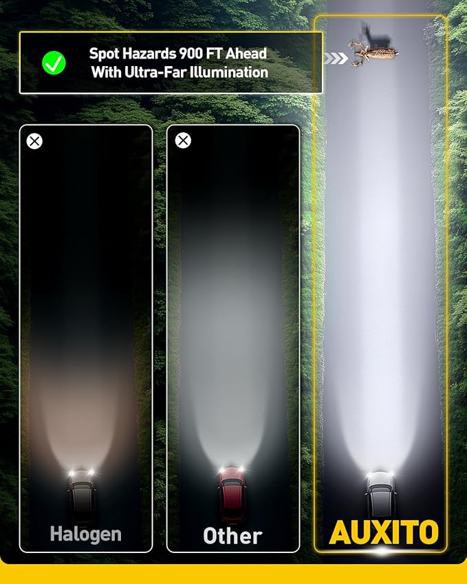 AUXITO H11/H8/H9 LED Bulbs 50,000LM 900% Brighter, 6500K Cool White, 3 Min Plug and Play Installation - Pack of 2