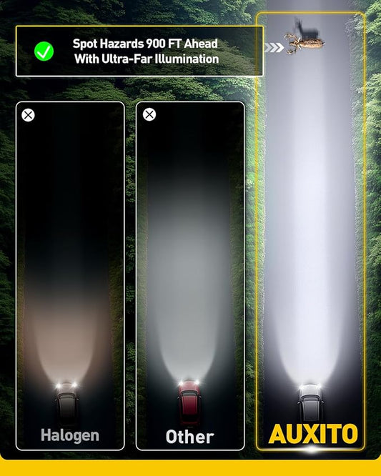 AUXITO H11/H8/H9 LED Bulbs 50,000LM 900% Brighter, 6500K Cool White, 3 Min Plug and Play Installation - Pack of 2