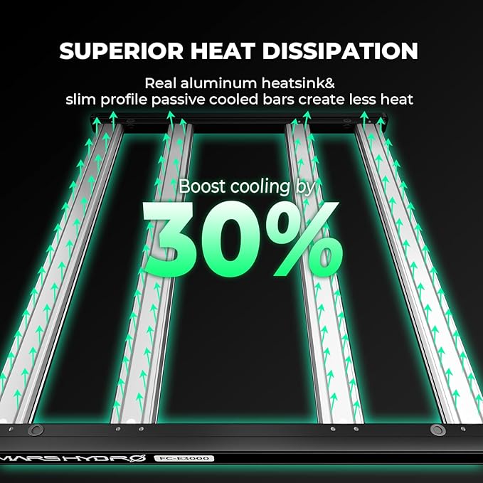 Mars Hydro 2026 New FC-E1500 150Watt LED Grow Light 2X2ft Full Spectrum Grow Light Bar, Smart Dimmable & Integrated Grow Lampe for Veg Bloom Flower, Achieve 2.8 umol/J