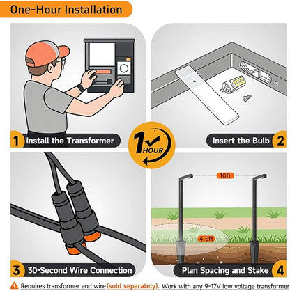 Gardenreet Low Voltage Pathway Lights 12V, LED Landscape Path Lights Outdoor Waterproof, Modern Electric Walkway Lights, L Shape Black Garden Decor with 3W 270LM 2700K G4 Bulb 12 Pack
