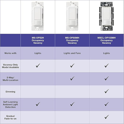 Lutron Maestro LED+ Motion Sensor/Dimmer Switch | 150W LED | Single Pole/Multi-Location | MSCL-OP153M-SW | Snow (Pack of 2)