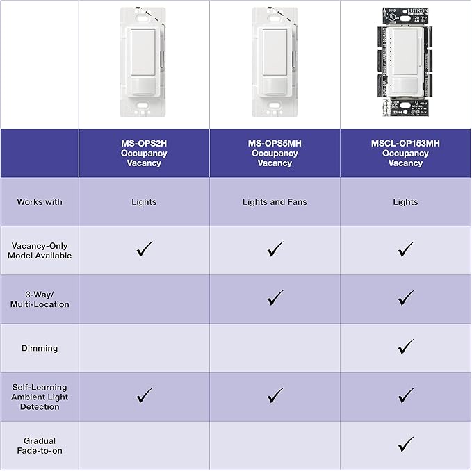 Lutron Maestro LED+ Motion Sensor/Dimmer Switch | 150W LED | Single Pole/Multi-Location | MSCL-OP153M-HT | Hot