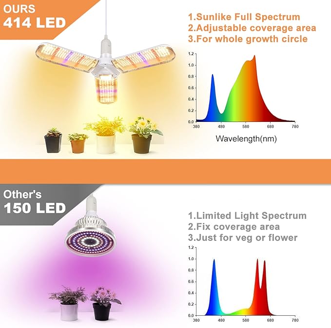 2 Pack 150W LED Grow Light Bulb Foldable Sunlike Full Spectrum Grow Light for Indoor Plants, 414 LEDs Sunlike Plant Light with Power Cord, E27 Plant Lamp for Flowers,Greenhouse Hydroponic