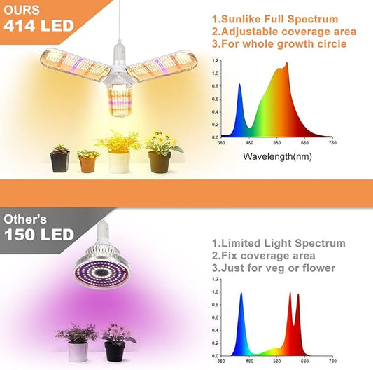2 Pack 150W LED Grow Light Bulb Foldable Sunlike Full Spectrum Grow Light for Indoor Plants, 414 LEDs Sunlike Plant Light with Power Cord, E27 Plant Lamp for Flowers,Greenhouse Hydroponic