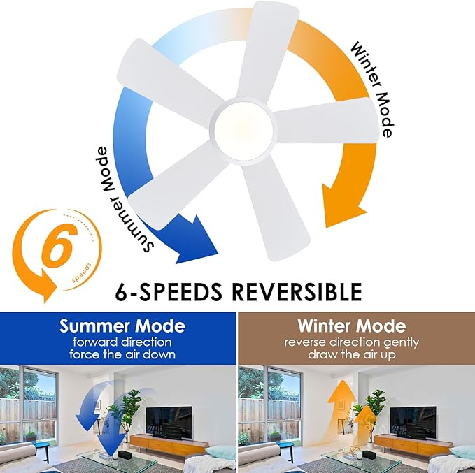 Hounberi 40" RGB Ceiling Fan with Light and Remote, White Low Profile Flush Mount Smart Fan with App Control, Quiet Reversible DC Motor, Modern Dimmable 5-Blade for Bedroom Living Room