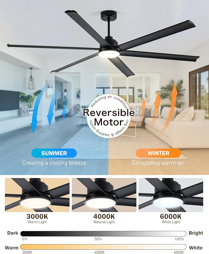 Minislak 84" Smart Alexa Industrial Ceiling Fans with Light,6 Dual-Layer Aluminum Blades,Large Black Ceiling Fan with 6 Speed Noiseless DC Motor,Indoor/Outdoor Ceiling Fan for Patio