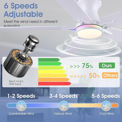Low Profile RGB Ceiling Fans with Lights and Remote,52" White Flush Mount Ceiling Fans with Quiet Reversible DC Motor, Dimmable LED Ceiling Fan Light with 3 Colors 6 Speeds