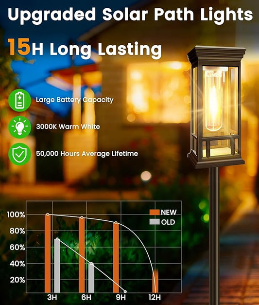4 Pack Solar Pathway Lights Outdoor, Taller Bright Solar Path Lights Waterproof, Auto On/Off Solar Powered Garden Lights for Outside Landscape Path Yard Walkway Lawn Driveway Patio Lighting Decor