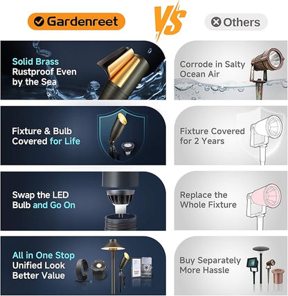 Gardenreet Low Voltage Spot Lights - Solid Brass Landscape Spotlight Wired, 12V Outdoor LED Bullet Uplights, Waterproof Electric Bronze for Patio Wall with 2700K Warm White MR16 Bulb (6 Pack)