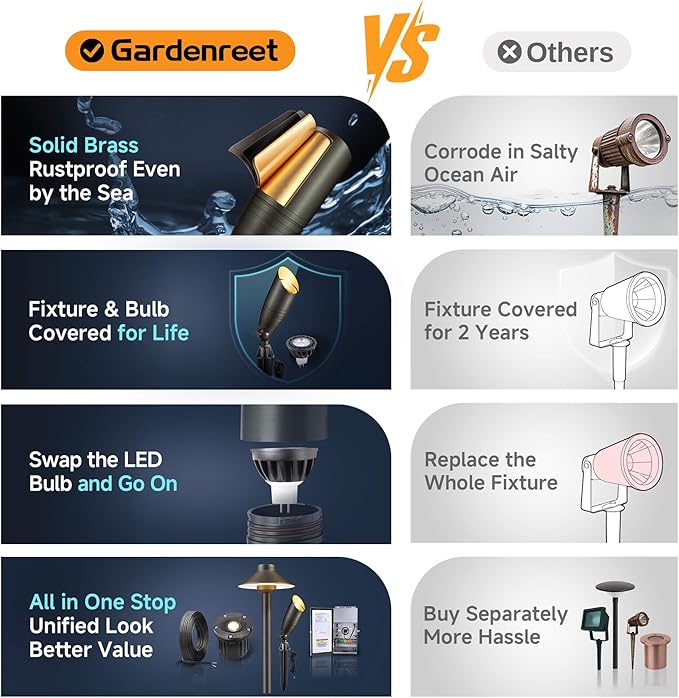 Gardenreet Die-Cast Brass Spot Light Outdoor - 12V LED Uplighting Waterproof, Low Voltage Landscape Lights Direct Wire, Bronze for Fence Fountain with Warm White MR16 Replaceable Bulbs (12 Pack)