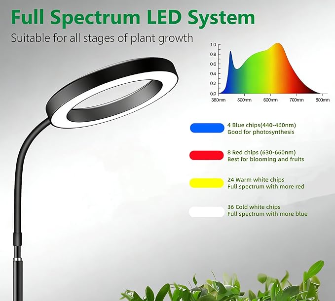Grow Lights for Indoor Plants, Full Spectrum LED Plant Light with Stand, 67" Adjustable Height, 3/9/12H Timer, 10 Dimmable Levels & 3 Lighting Modes