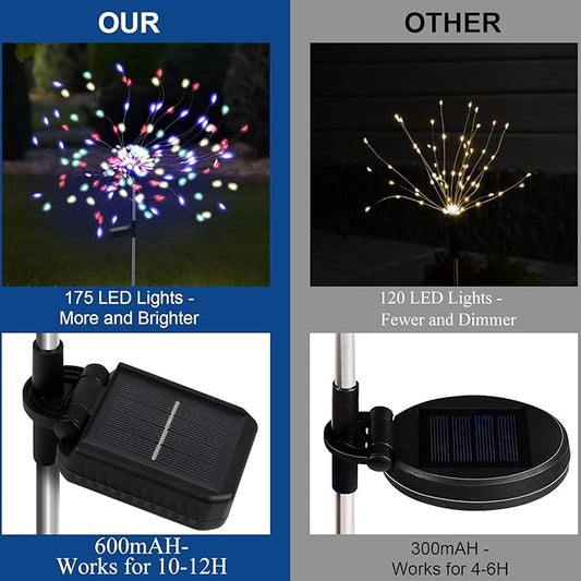 PXBNIUYA 2 Pack 175 LED Solar Firework Lights Outdoor, 4th of July 2 Modes Solar Garden Light Waterproof Twinkling Light, Starburst Lights for Landscape Path Halloween Christmas Decor （Colorful）