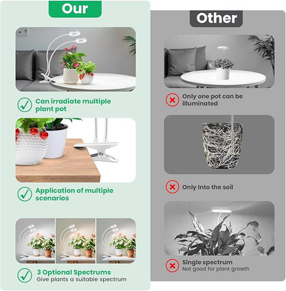 Wiaxulay Grow Lights for Indoor Plants, 96 LED Full Spectrum Halo Plant Grow Light with Clamp, Clip on Grow Lamp with Auto Timer 6/12/16 Hrs, 3 Lighting Mode, 5 Brightness, Two Head, White (3.5in)