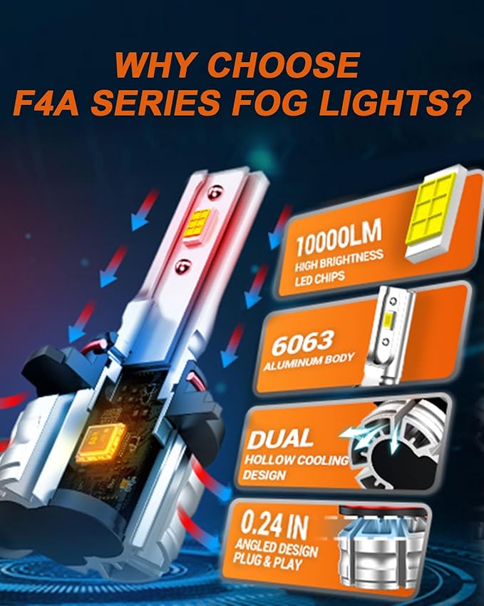 SEALIGHT 9006 LED Fog Light Bulbs, 10000 Lumens HB4 LED Fog Lights 6500K Cool White, 600% Brightness Easy Installation Plug and Play for Vehicles, Pack of 2
