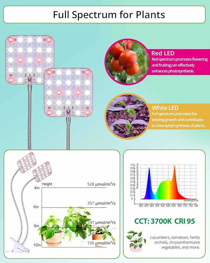 Plant Light, Dimmable Desk Clip on Plant Light for Indoor Plants with 6/12/16h Timer, Gooseneck Grow Lamps, Full Spectrum for Seeding, Succulent, Potted Plants, 2-Head