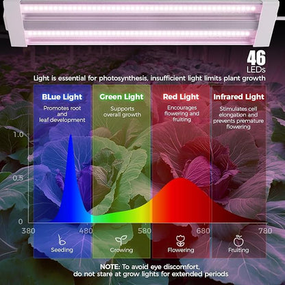 Barrina TX18 1FT Hanging Grow Light, 72W(4 x 18W, 360W Equivalent), High PPFD, Full Spectrum, Mechanical Timer, LED Grow Lights for Seed Starting, Vegetable with On/Off Switch, Linkable, 4 Packs