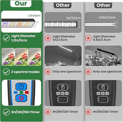 Kullinss Grow Lights for Indoor Plants, 57 LEDs Black Plant Lights for Indoor Growing with 6/12/16H Timer, 3 Color Modes, Full Spectrum Sunlike Clip on Grow Lamp for Indoor Plants, Herbs, Seedlings