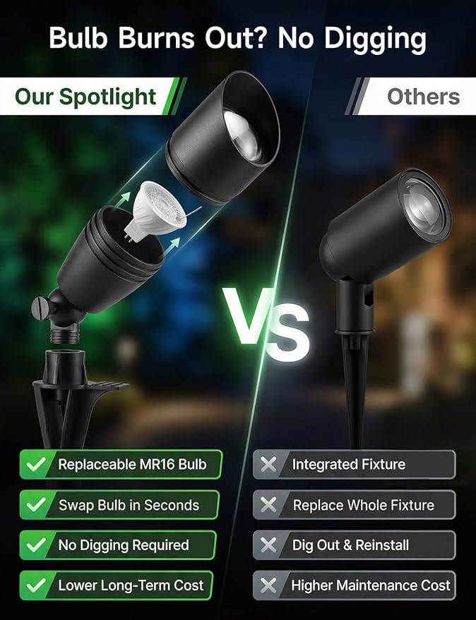 Smart RGBCW Low Voltage Landscape Lighting for Tree, 12v Outdoor Color Changing Spotlights, App & Remote Control, Replaceable Bulb, IP65 Waterproof, Transformer and Wire Not Included, 4 Pack