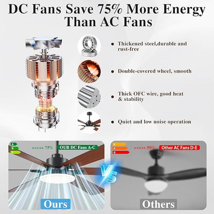 72 inch Ceiling Fans with Lights and Remote Control,Indoor/Outdoor Low Profile Flush Mount Commercial Dimmable Reversible Wood Grain Ceiling Fans for Living Room Patio Shop Industrial.