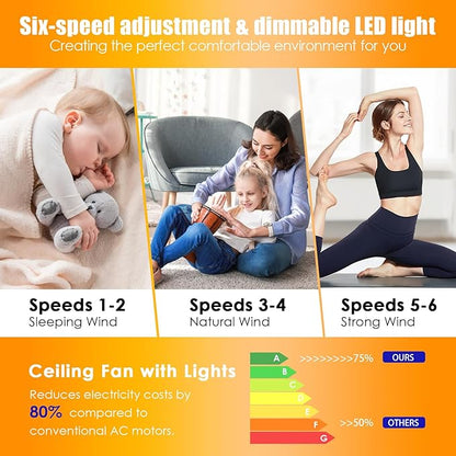 Asyko 46In Low Profile Ceiling Fans with RGB Light,Ceiling Fan, Modern Flush Mount Fan Light for Indoor Bedroom, Kids Room,Dimmable+3CCT, Quiet Reversible Motor