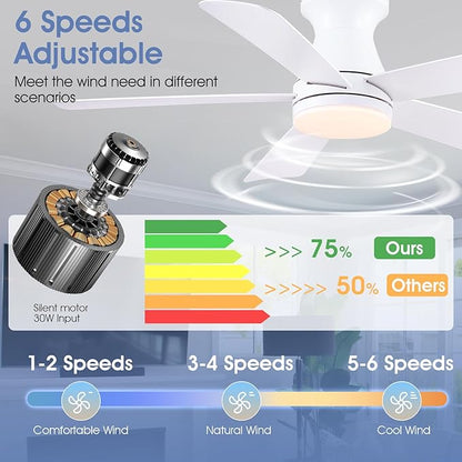 46" White Low Profile Ceiling Fans with Lights,Modern Flush Mount Ceiling Fans with Reversible DC Motor,Dimmable 3 Colors 6 Speeds