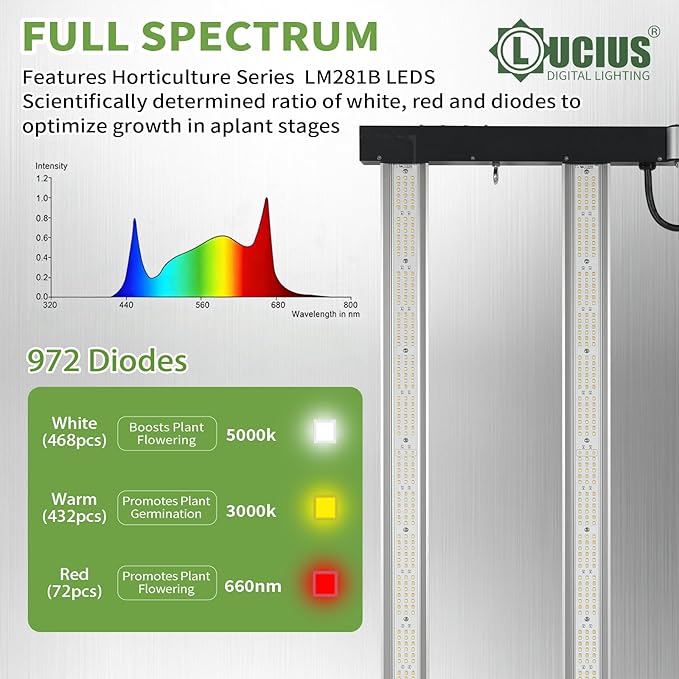 Lucius 400W Grow Light with Master Control Timer Sunrise Sunset, 2.9 μmol/J Growing Lamp with LED Display, Full Spectrum& Dimmable LED Grow Light for Seed Starting, Seedlings, Veg, Bloom